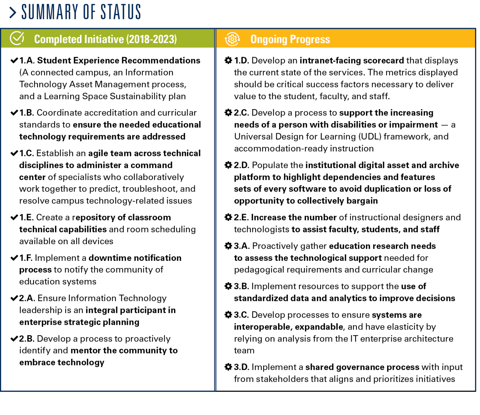Technology Infrastructure Digital Campus University of Nebraska Medical Center